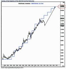 citi: gold has never stayed below the 'stairway to hell' for very long
