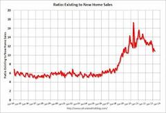 Why Sales Of New Homes Should Keep Rising For A Long Time