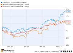 hp needs to copy kraft's and news corp's bold moves