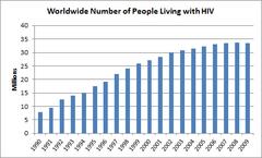 stalled progress in the fight against hiv?
