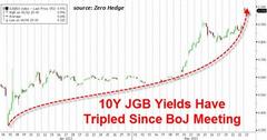 what if stocks, bonds and housing all go down together?