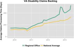 local veterans face 1 year, 6 month wait for va benefits
