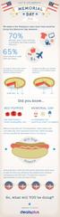 Memorial Day Survey and Infographic Reveal Surprising Information about Memorial Day Plans