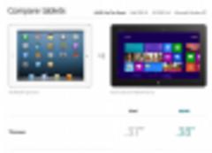 Microsoft Lies in Windows 8 Tablet Marketing, Claims iPad Screen Is Smaller